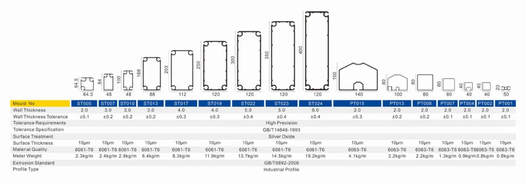 Main Aluminum Profile Cross-Sections