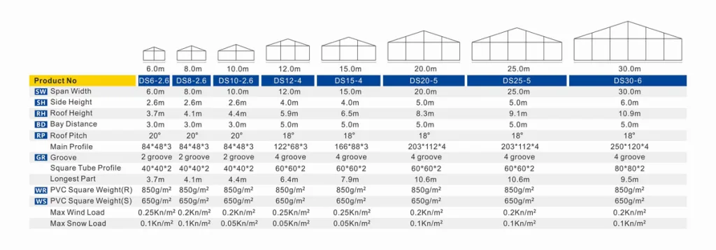 outdoor tent storage size